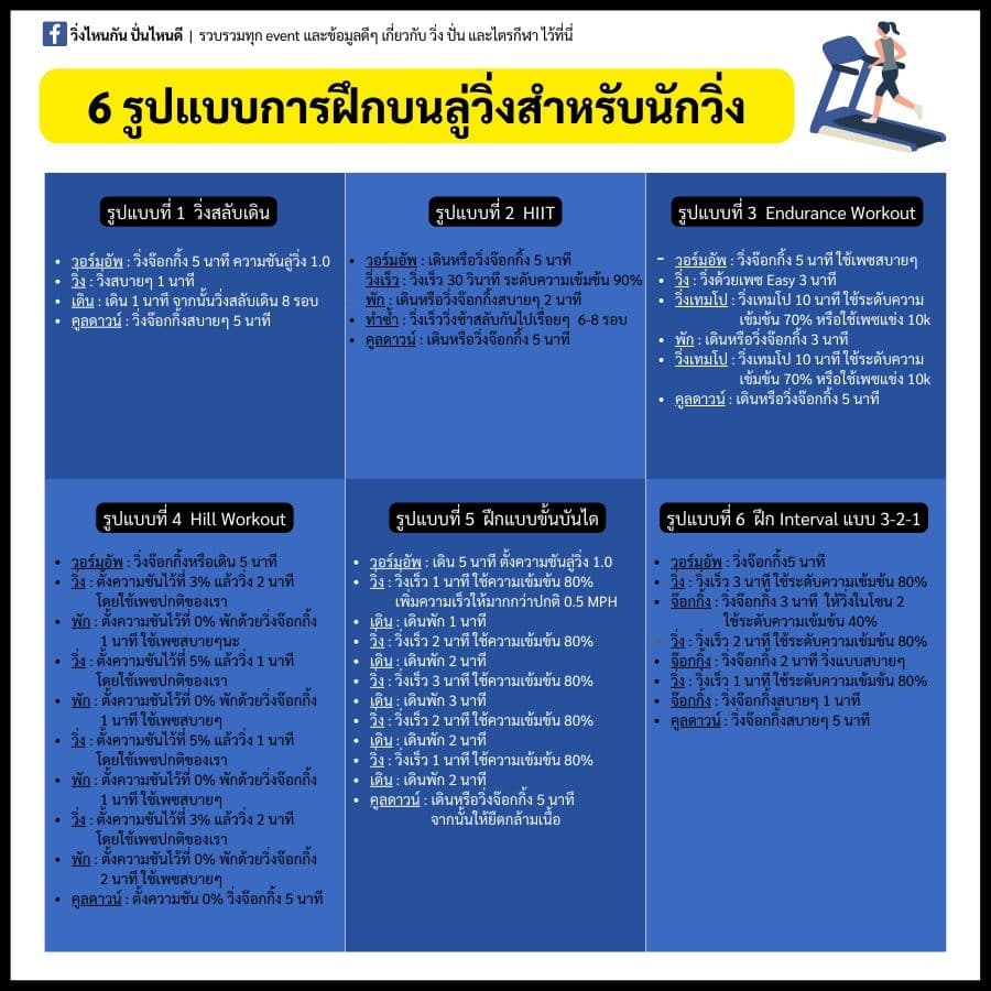 6 รูปแบบ วิธีการฝึกวิ่งบนลู่วิ่ง ไปดูกันเลยดีกว่า (2567) 2 6 รูปแบบ วิธีการฝึกวิ่งบนลู่วิ่ง ไปดูกันเลยดีกว่า (2567)